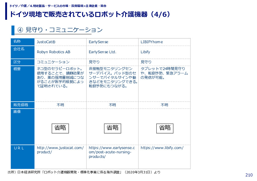 ドイツ現地で販売されているロボット介護機器